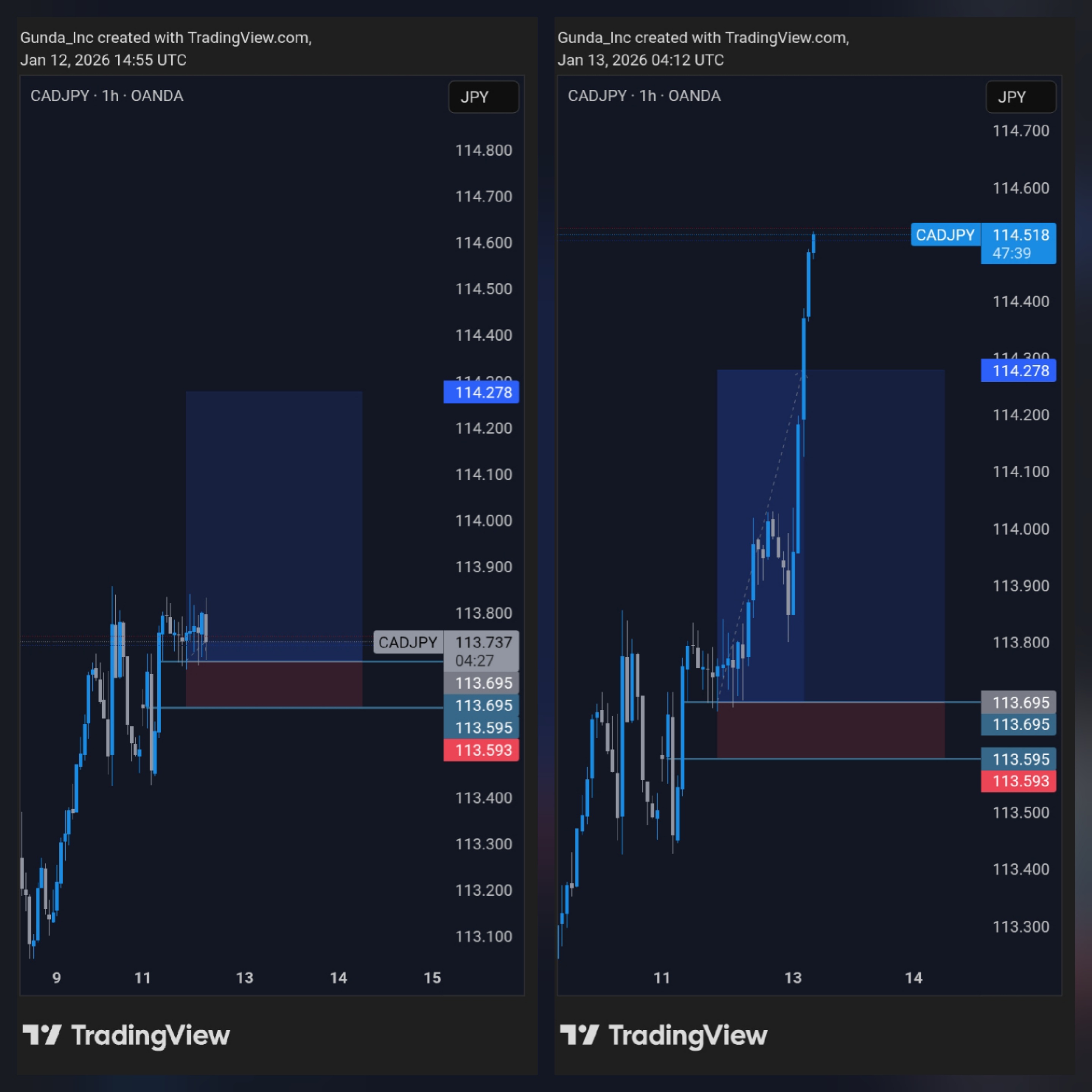 FX Analysis 1