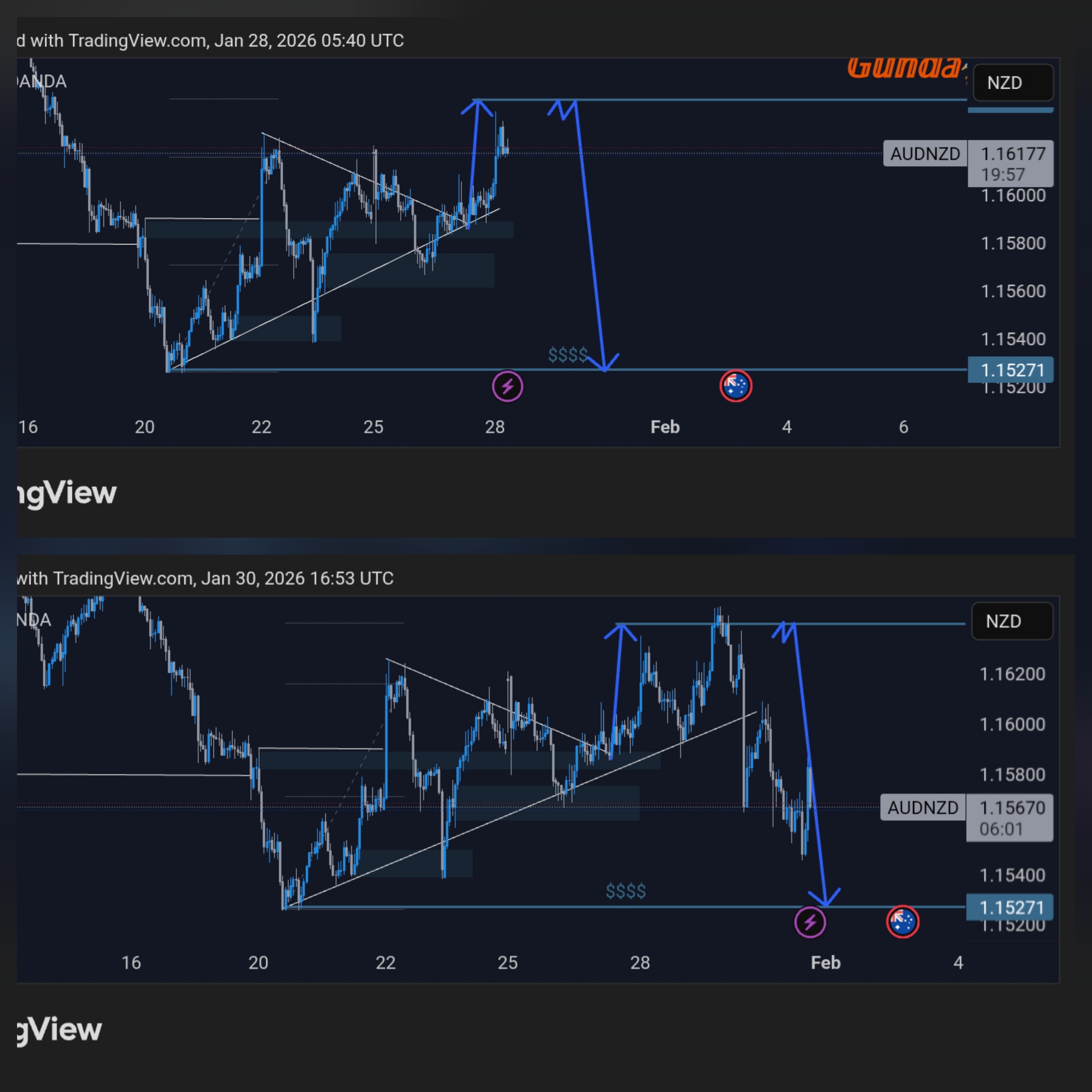 FX Analysis 2