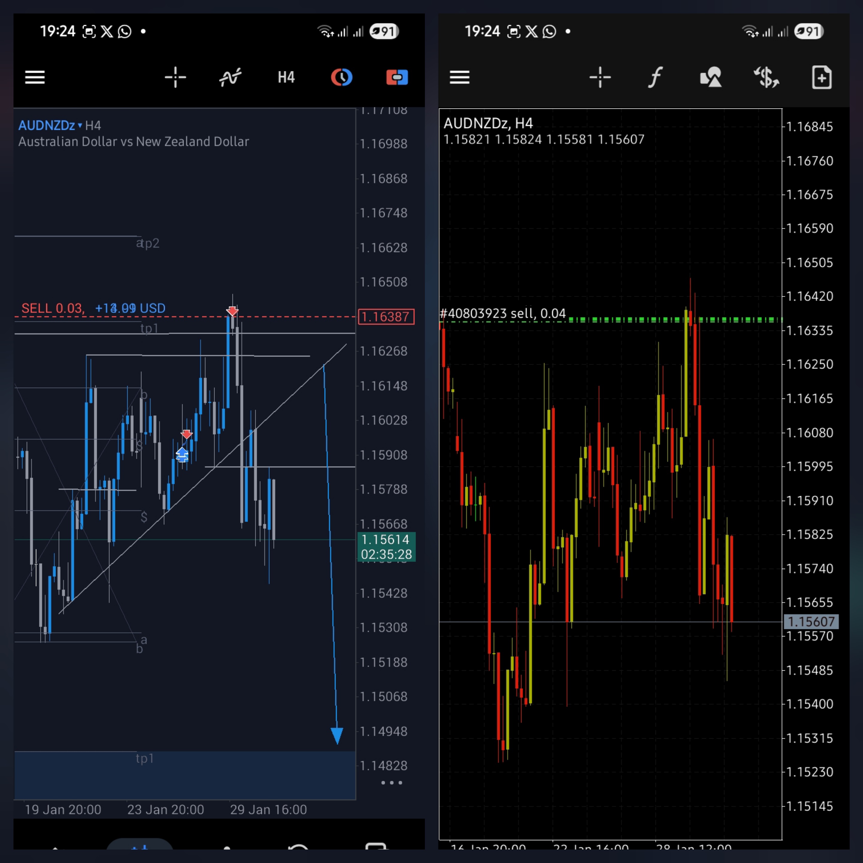FX Analysis 3