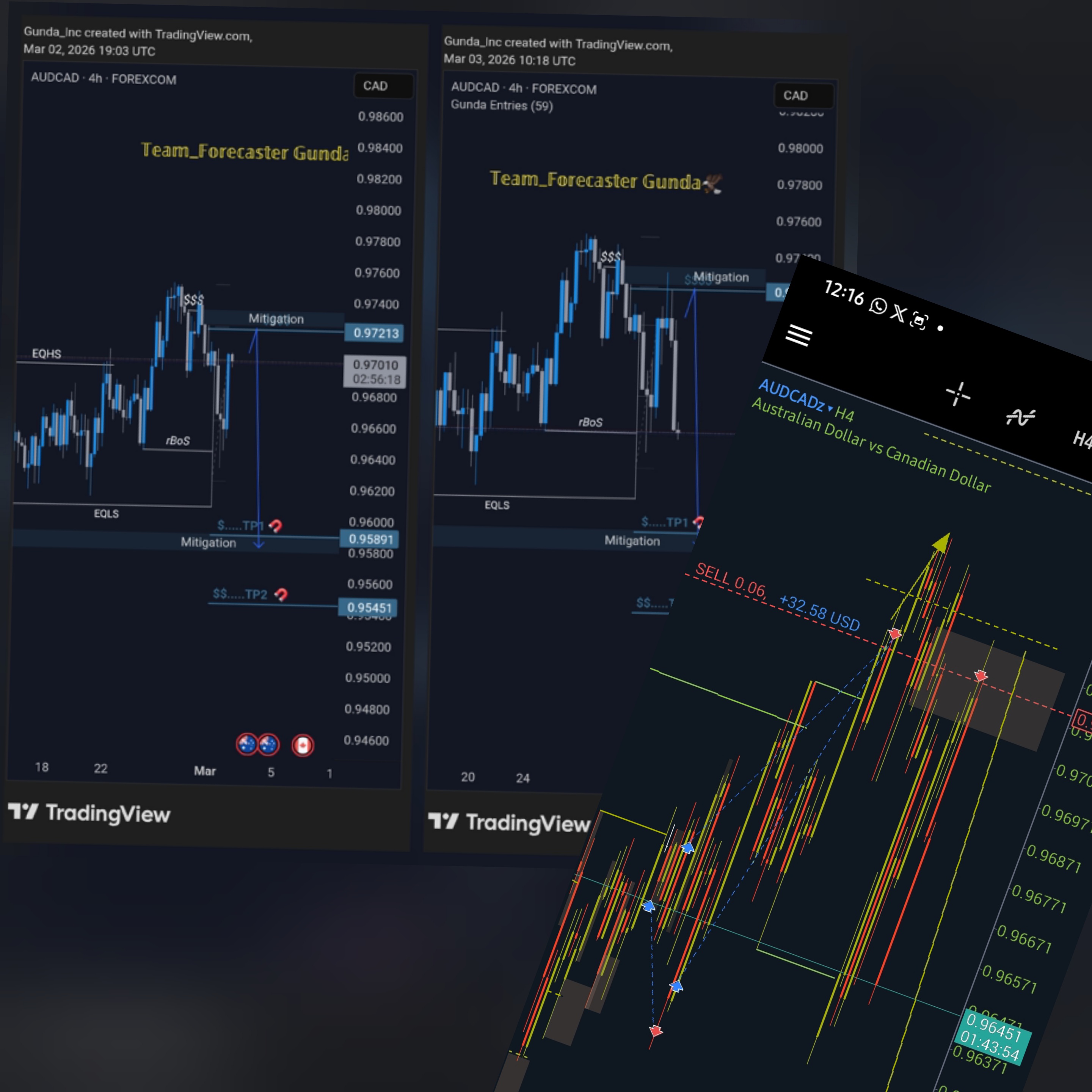 FX Analysis 4