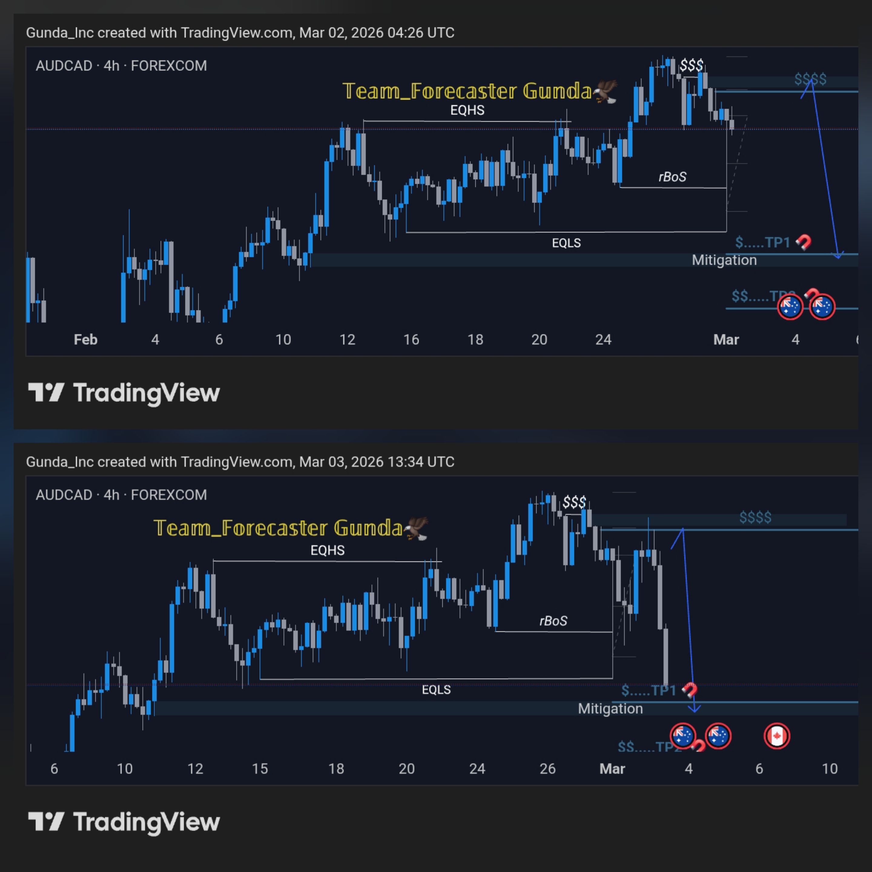 FX Analysis 5